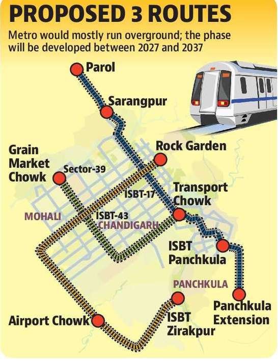 chandigarh metro